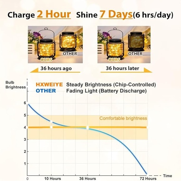 LED String Lights with Remote Control, 6 Pack - Picture 4 of 9